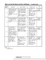 Preview for 951 page of Mitsubishi 1989 Galant Service Manual