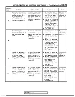 Preview for 952 page of Mitsubishi 1989 Galant Service Manual