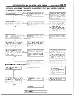 Preview for 956 page of Mitsubishi 1989 Galant Service Manual