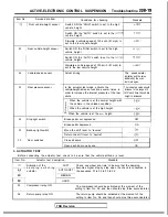 Preview for 958 page of Mitsubishi 1989 Galant Service Manual