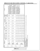 Preview for 959 page of Mitsubishi 1989 Galant Service Manual