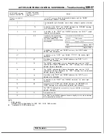 Preview for 976 page of Mitsubishi 1989 Galant Service Manual