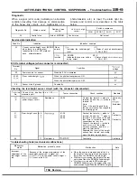 Preview for 984 page of Mitsubishi 1989 Galant Service Manual