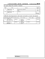 Preview for 1014 page of Mitsubishi 1989 Galant Service Manual