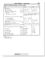 Preview for 1128 page of Mitsubishi 1989 Galant Service Manual