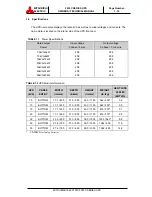 Preview for 20 page of Mitsubishi 2033C SERIES Owner Technical Manual