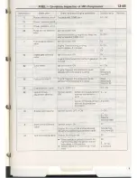 Preview for 50 page of Mitsubishi 3000gt 1999 Workshop Manual