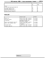 Preview for 143 page of Mitsubishi 4G1 series Service Manual