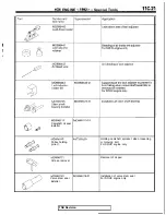 Preview for 145 page of Mitsubishi 4G1 series Service Manual