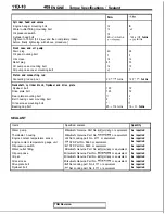 Preview for 242 page of Mitsubishi 4G1 series Service Manual