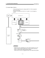 Preview for 44 page of Mitsubishi A1SD75M1 User Manual