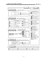 Preview for 57 page of Mitsubishi A1SD75M1 User Manual