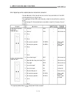 Preview for 68 page of Mitsubishi A1SD75M1 User Manual