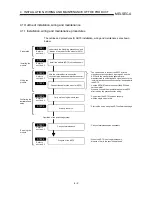 Preview for 72 page of Mitsubishi A1SD75M1 User Manual