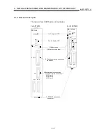 Preview for 73 page of Mitsubishi A1SD75M1 User Manual