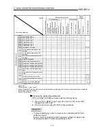 Preview for 95 page of Mitsubishi A1SD75M1 User Manual