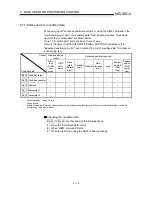 Preview for 102 page of Mitsubishi A1SD75M1 User Manual