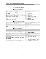 Preview for 109 page of Mitsubishi A1SD75M1 User Manual