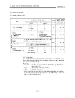 Preview for 112 page of Mitsubishi A1SD75M1 User Manual