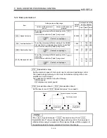 Preview for 116 page of Mitsubishi A1SD75M1 User Manual