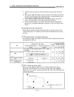 Preview for 120 page of Mitsubishi A1SD75M1 User Manual