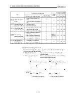 Preview for 124 page of Mitsubishi A1SD75M1 User Manual