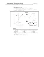 Preview for 131 page of Mitsubishi A1SD75M1 User Manual