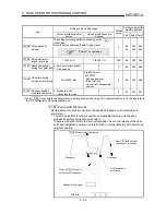 Preview for 146 page of Mitsubishi A1SD75M1 User Manual