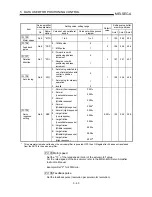 Preview for 150 page of Mitsubishi A1SD75M1 User Manual