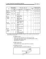 Preview for 160 page of Mitsubishi A1SD75M1 User Manual