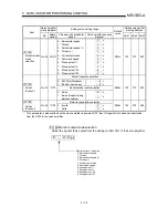 Preview for 164 page of Mitsubishi A1SD75M1 User Manual