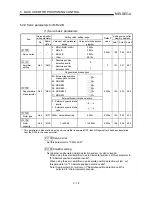 Preview for 168 page of Mitsubishi A1SD75M1 User Manual