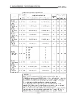 Preview for 172 page of Mitsubishi A1SD75M1 User Manual