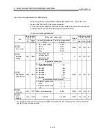 Preview for 178 page of Mitsubishi A1SD75M1 User Manual