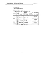 Preview for 197 page of Mitsubishi A1SD75M1 User Manual