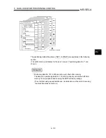 Preview for 203 page of Mitsubishi A1SD75M1 User Manual