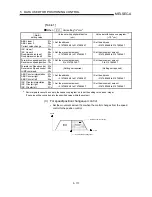 Preview for 207 page of Mitsubishi A1SD75M1 User Manual