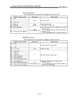 Preview for 225 page of Mitsubishi A1SD75M1 User Manual