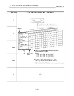 Preview for 233 page of Mitsubishi A1SD75M1 User Manual