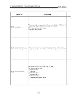 Preview for 240 page of Mitsubishi A1SD75M1 User Manual