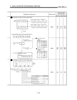 Preview for 241 page of Mitsubishi A1SD75M1 User Manual