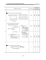 Preview for 245 page of Mitsubishi A1SD75M1 User Manual