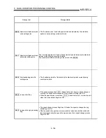 Preview for 246 page of Mitsubishi A1SD75M1 User Manual