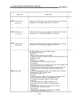 Preview for 254 page of Mitsubishi A1SD75M1 User Manual