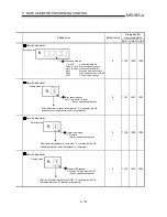 Preview for 265 page of Mitsubishi A1SD75M1 User Manual