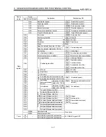 Preview for 283 page of Mitsubishi A1SD75M1 User Manual