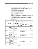 Preview for 312 page of Mitsubishi A1SD75M1 User Manual