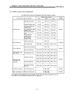 Preview for 319 page of Mitsubishi A1SD75M1 User Manual