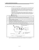 Preview for 350 page of Mitsubishi A1SD75M1 User Manual