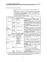 Preview for 360 page of Mitsubishi A1SD75M1 User Manual